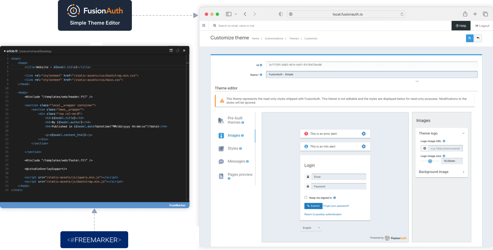 A diagram showing Apache FreeMarker side by side with FusionAuth's Simple Theme editor.