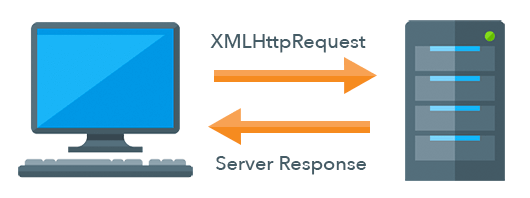 XMLHttpRequest example