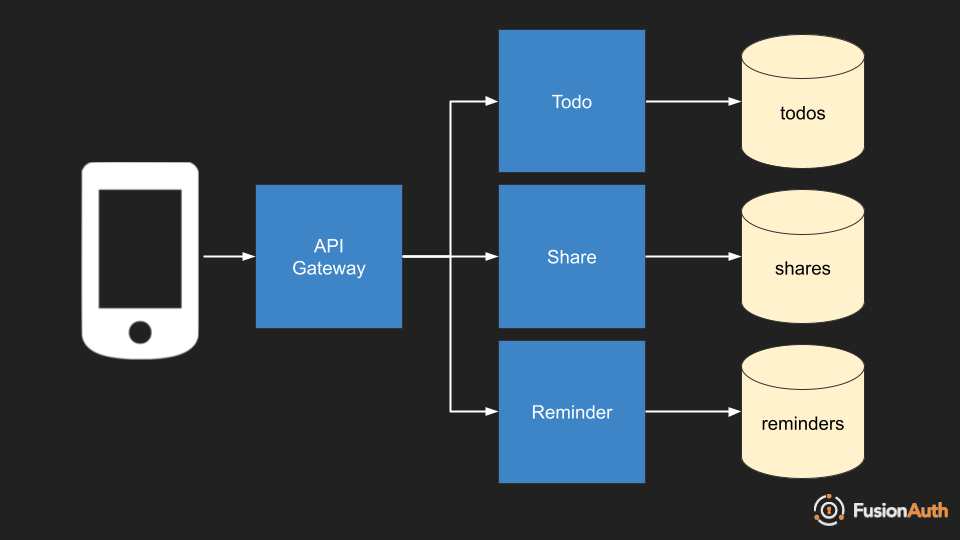 tokens-at-the-microservices-context-boundary