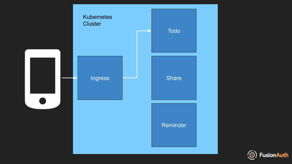 Diagram of user request." class="img-fluid