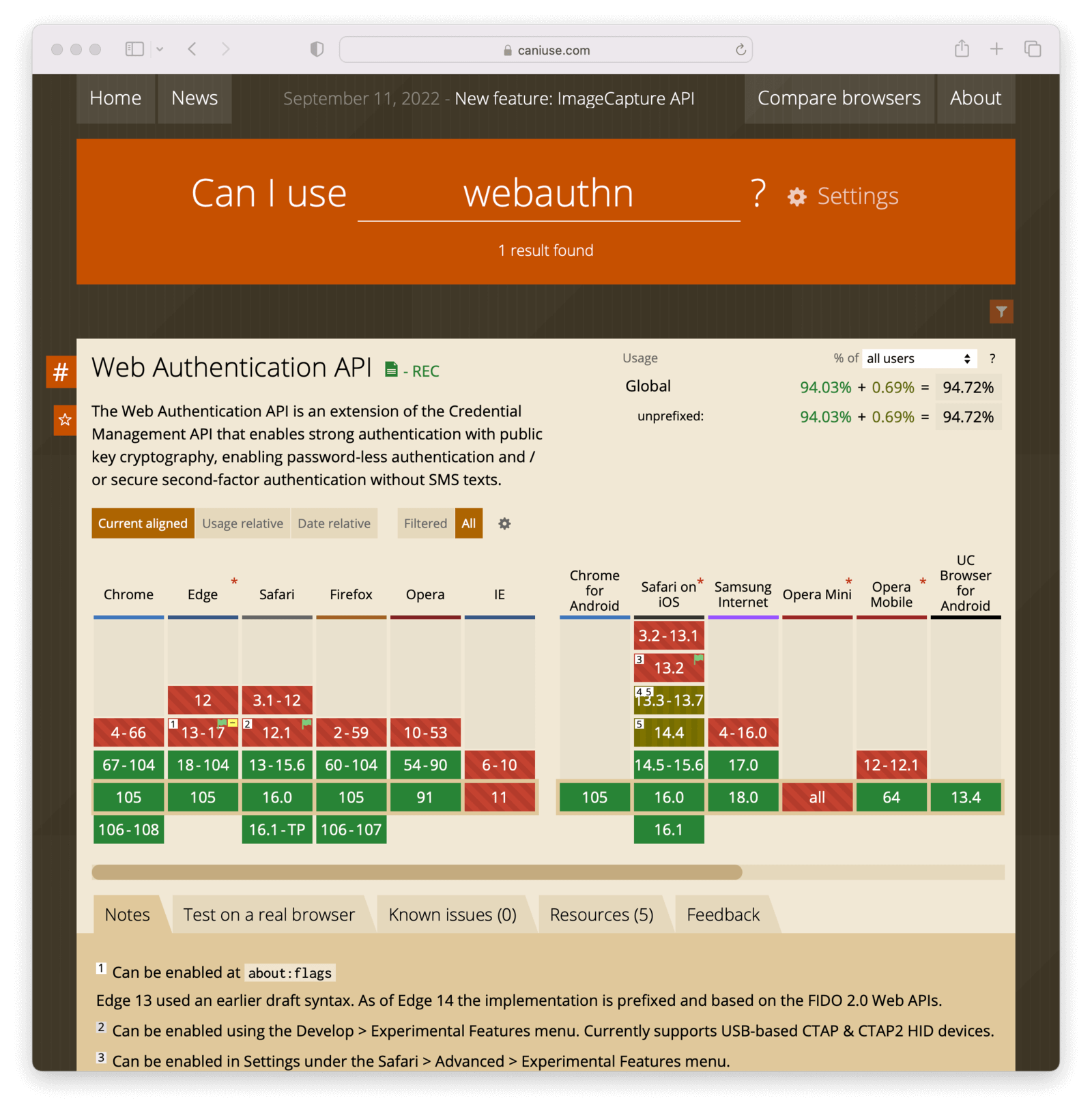 What is WebAuthn and How Does it Work?