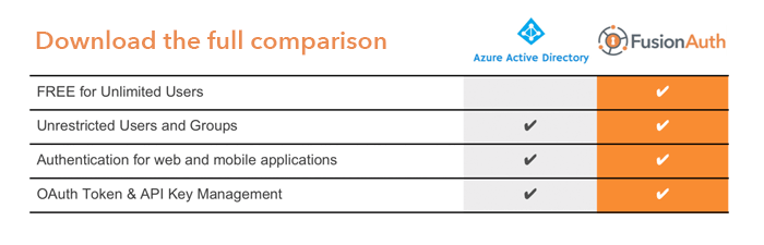 Active Directory and FusionAuth Feature Comparison.