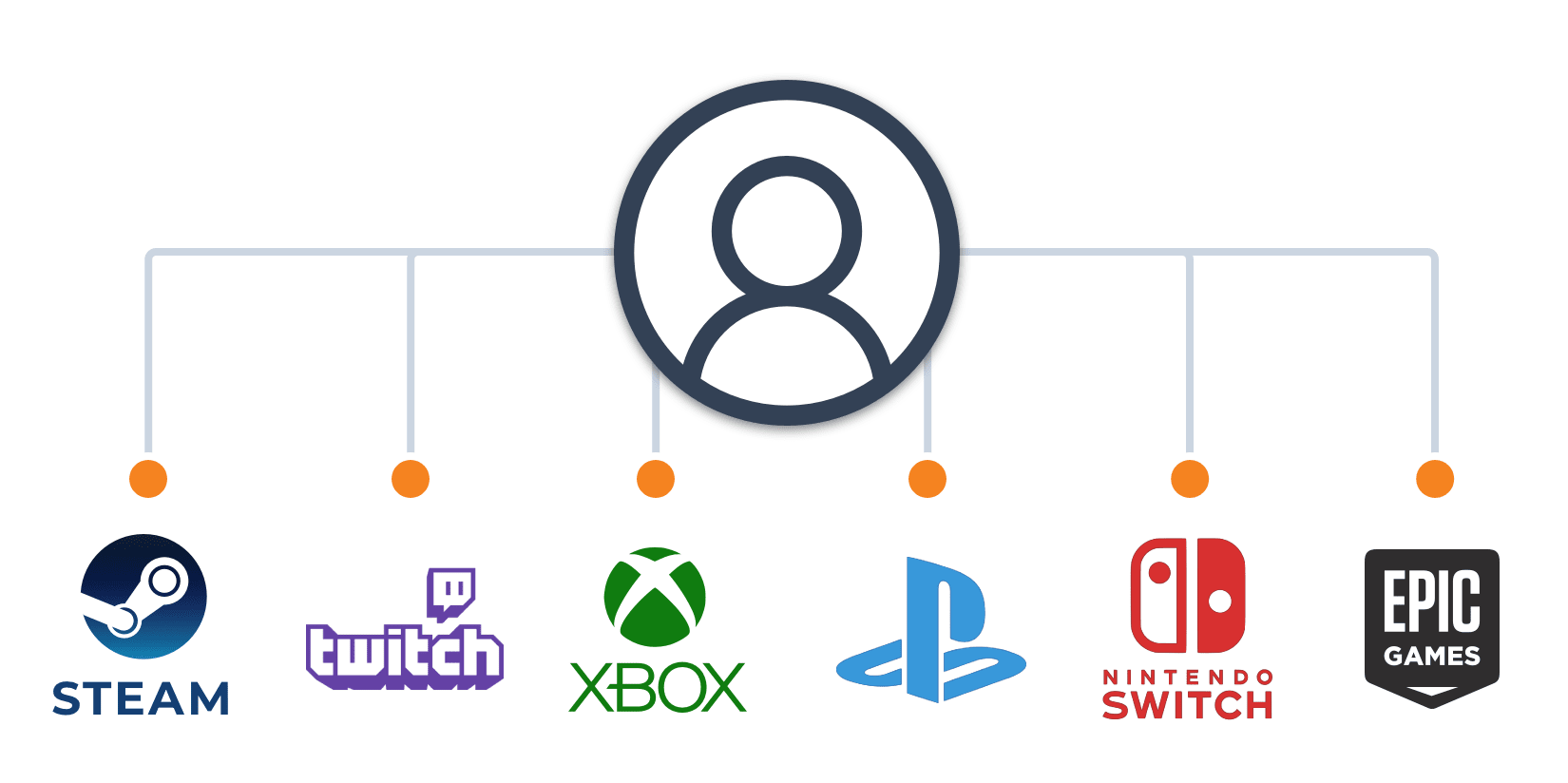 Why consider cross-platform gaming accounts?