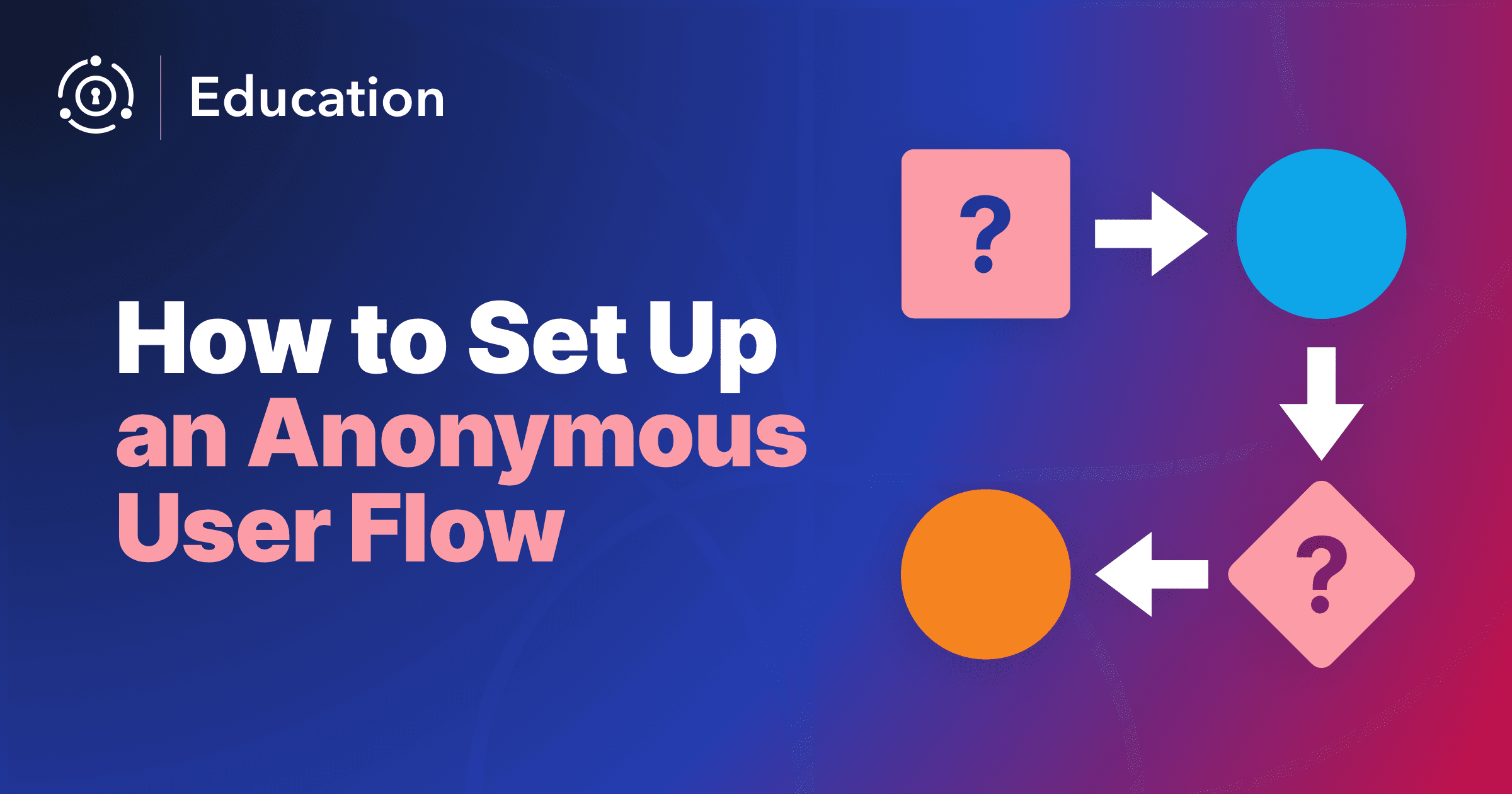 How to set up an anonymous user flow