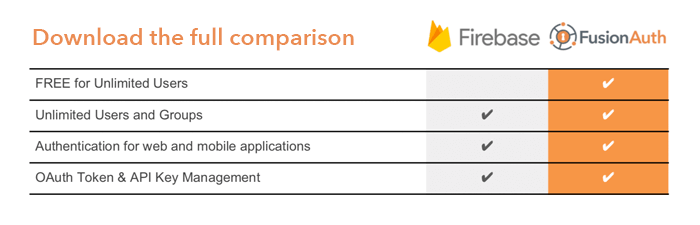 Download the Firebase and FusionAuth Feature Comparison