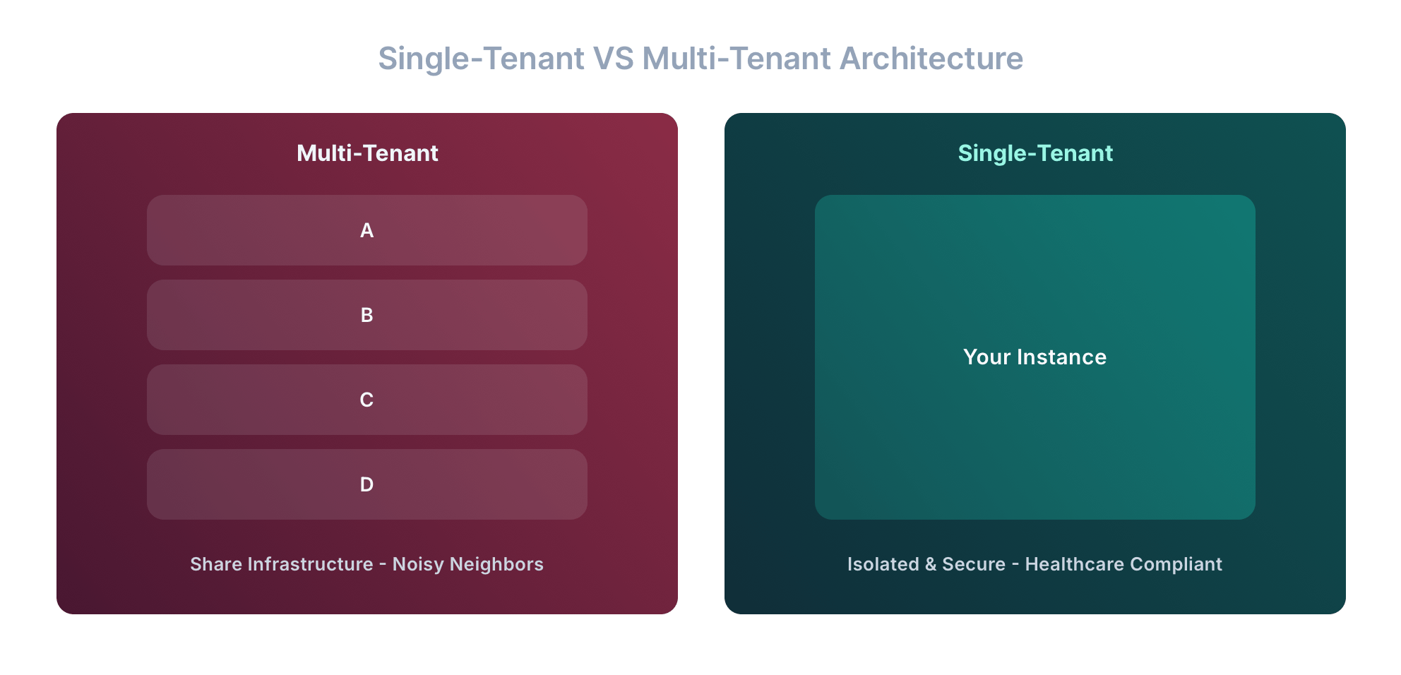 Single tenant versus shared infrastructure