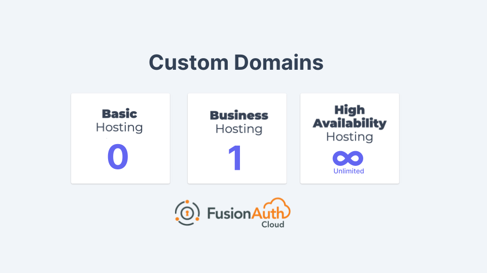 Introducing Unlimited Custom Domains.