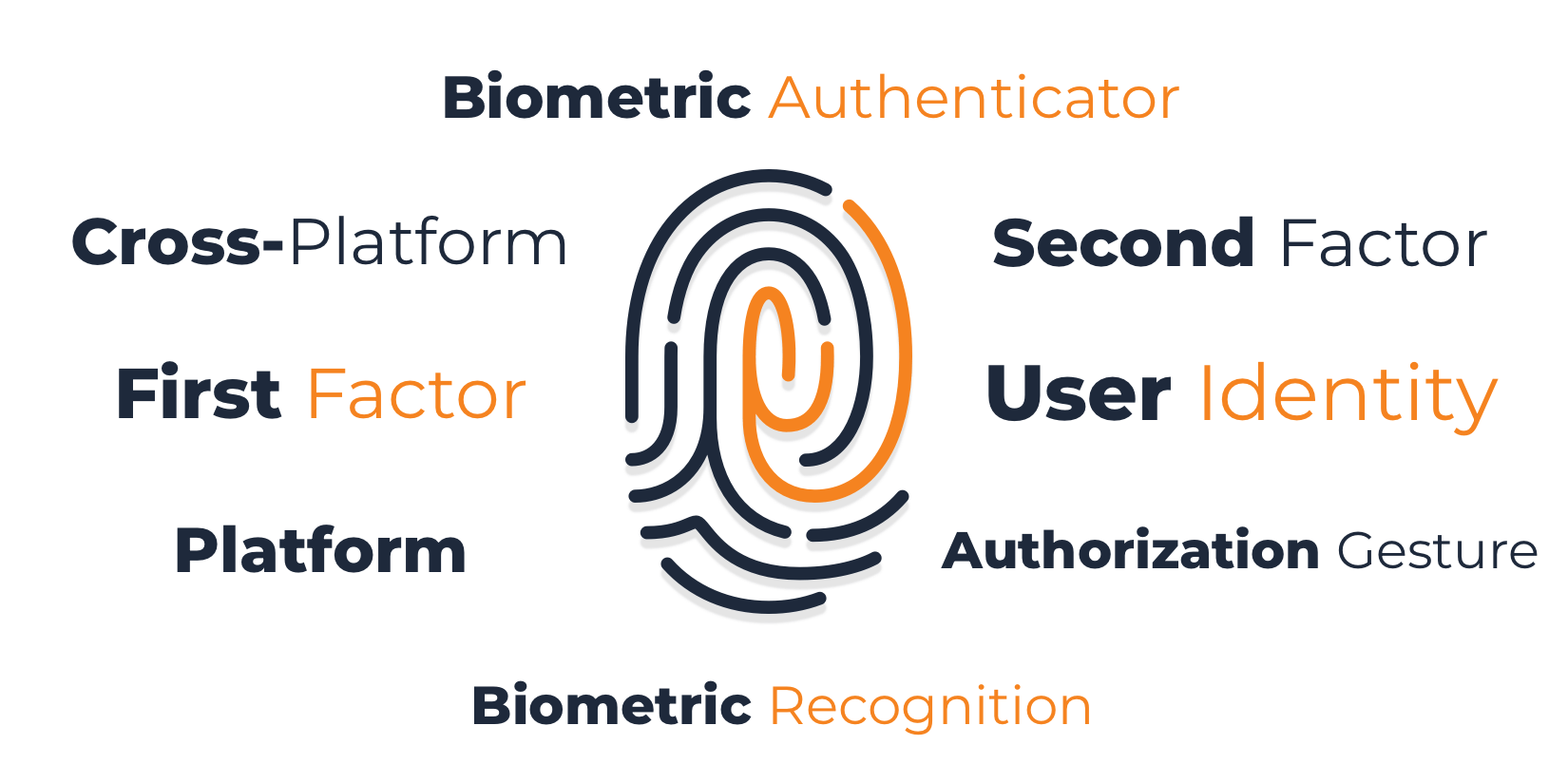 What is WebAuthn and How Does it Work?