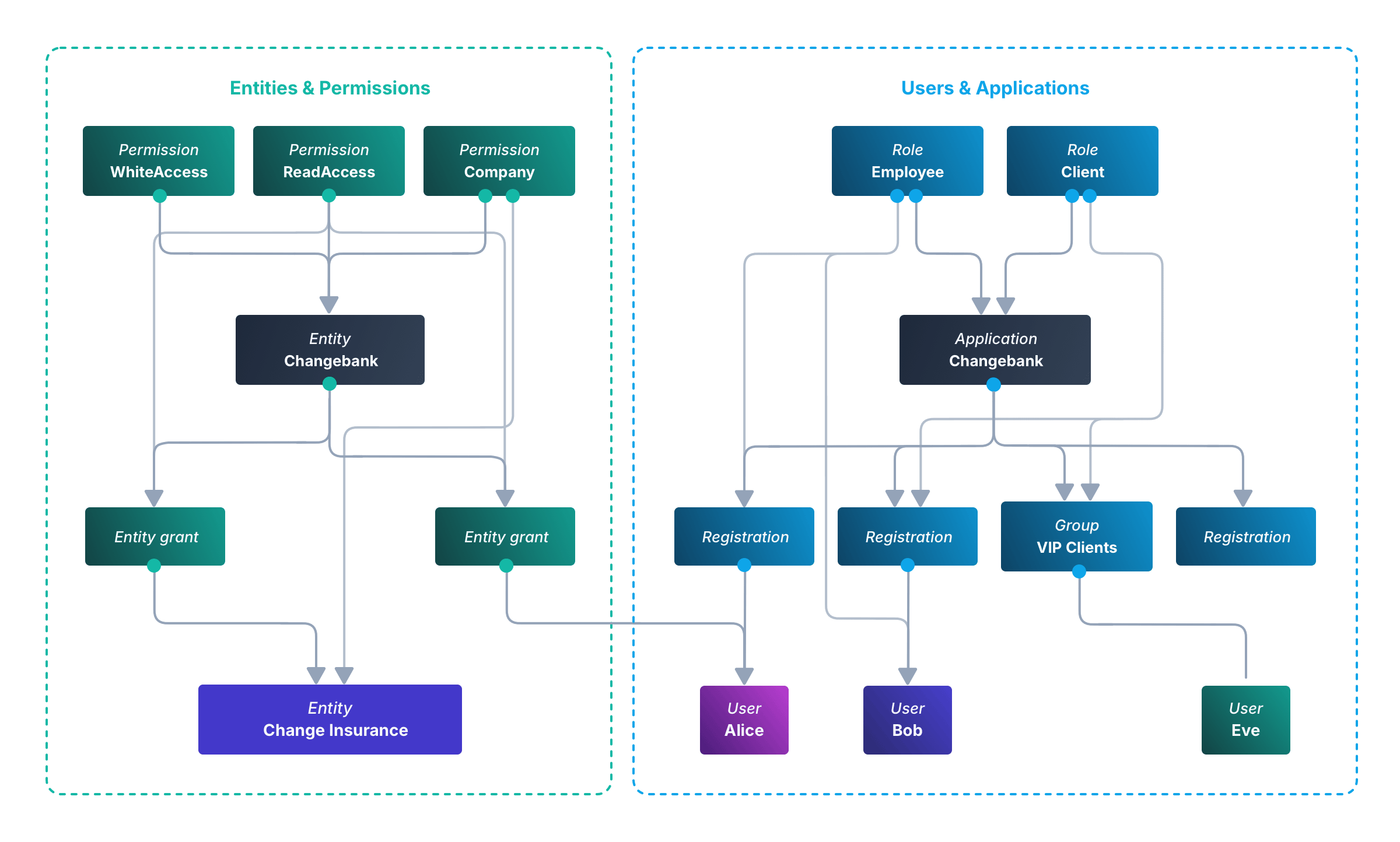 Types diagram