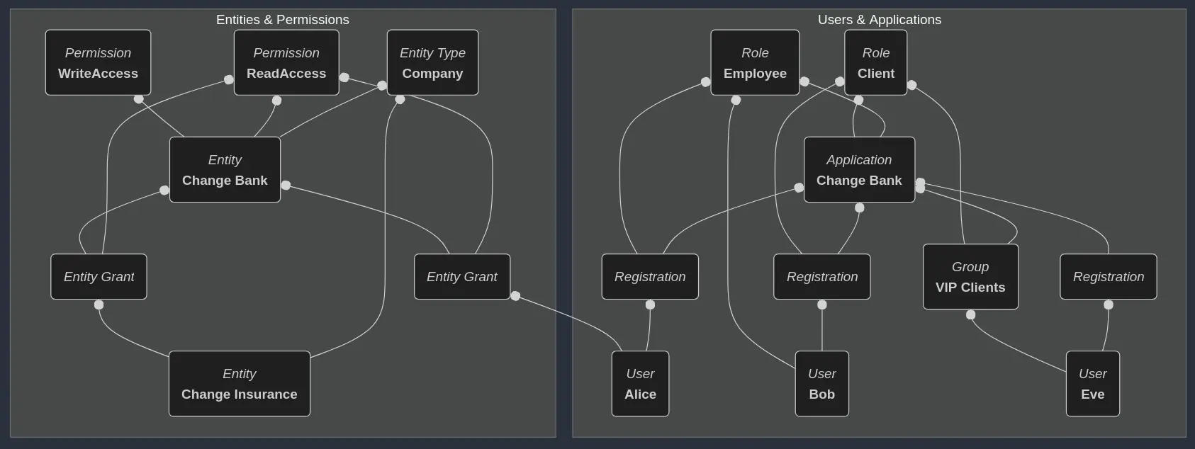 Types diagram