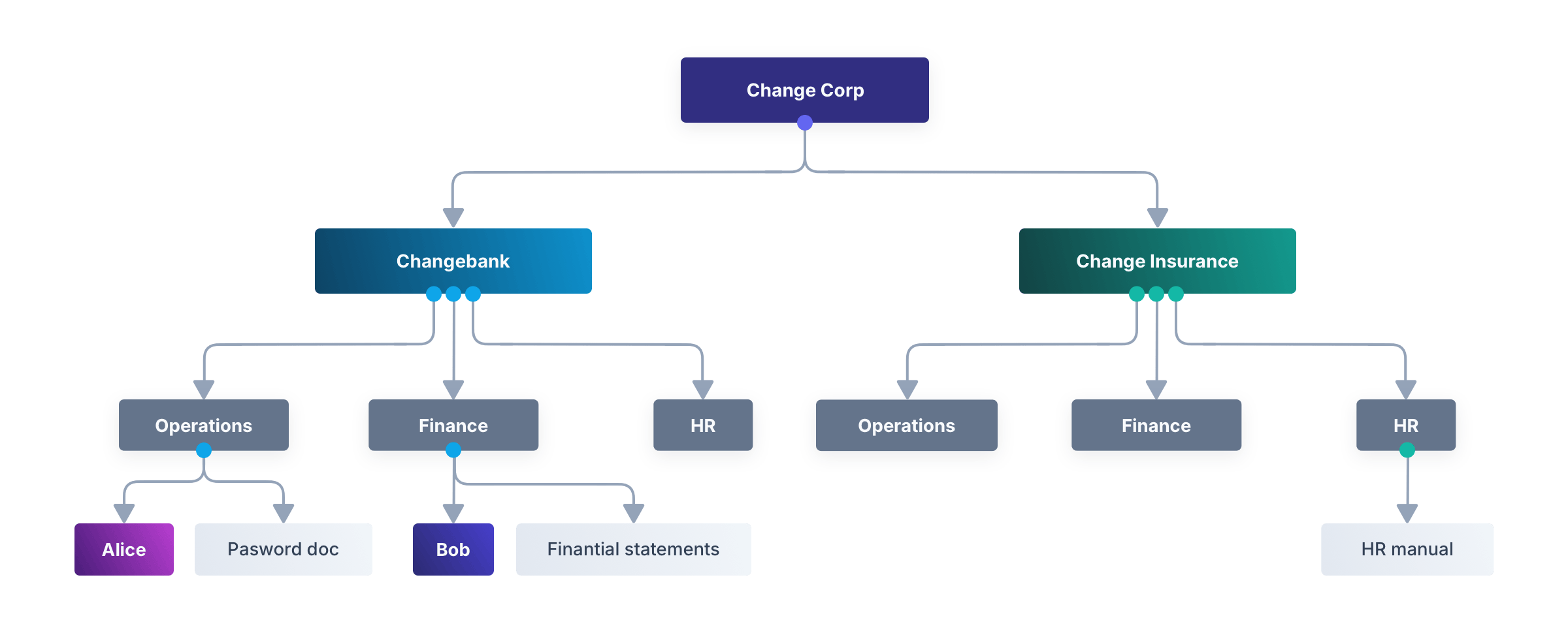 Company diagram