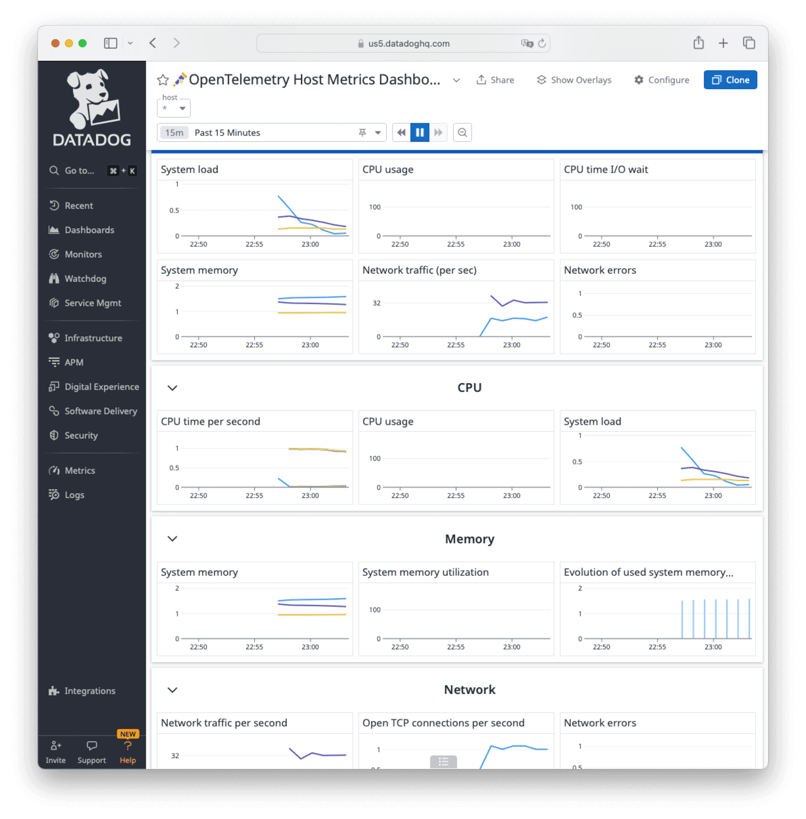 Datadog OpenTelemetry dashboard