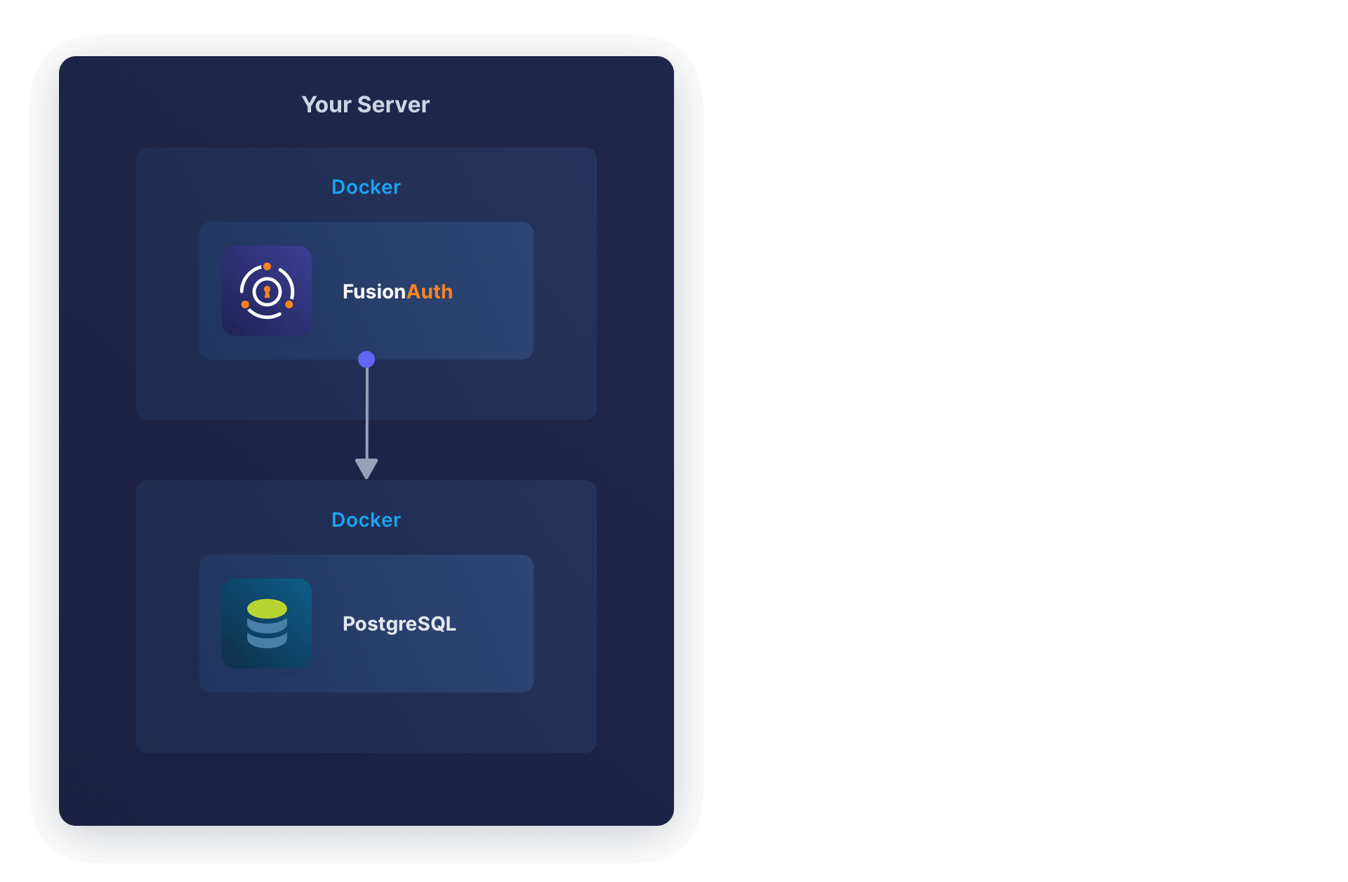 FusionAuth with Postgres Database