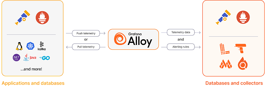 Grafana Alloy