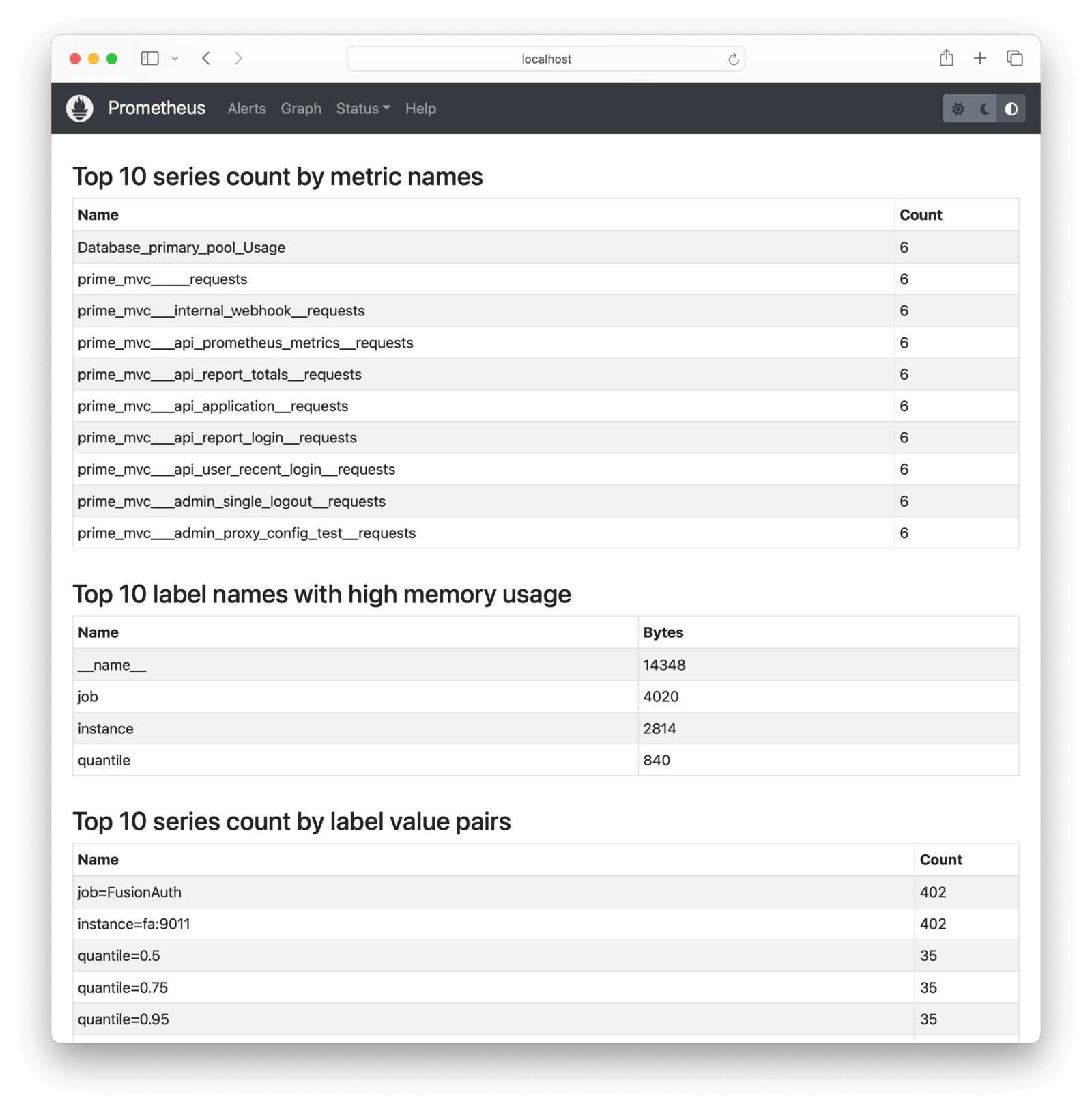 Prometheus metrics