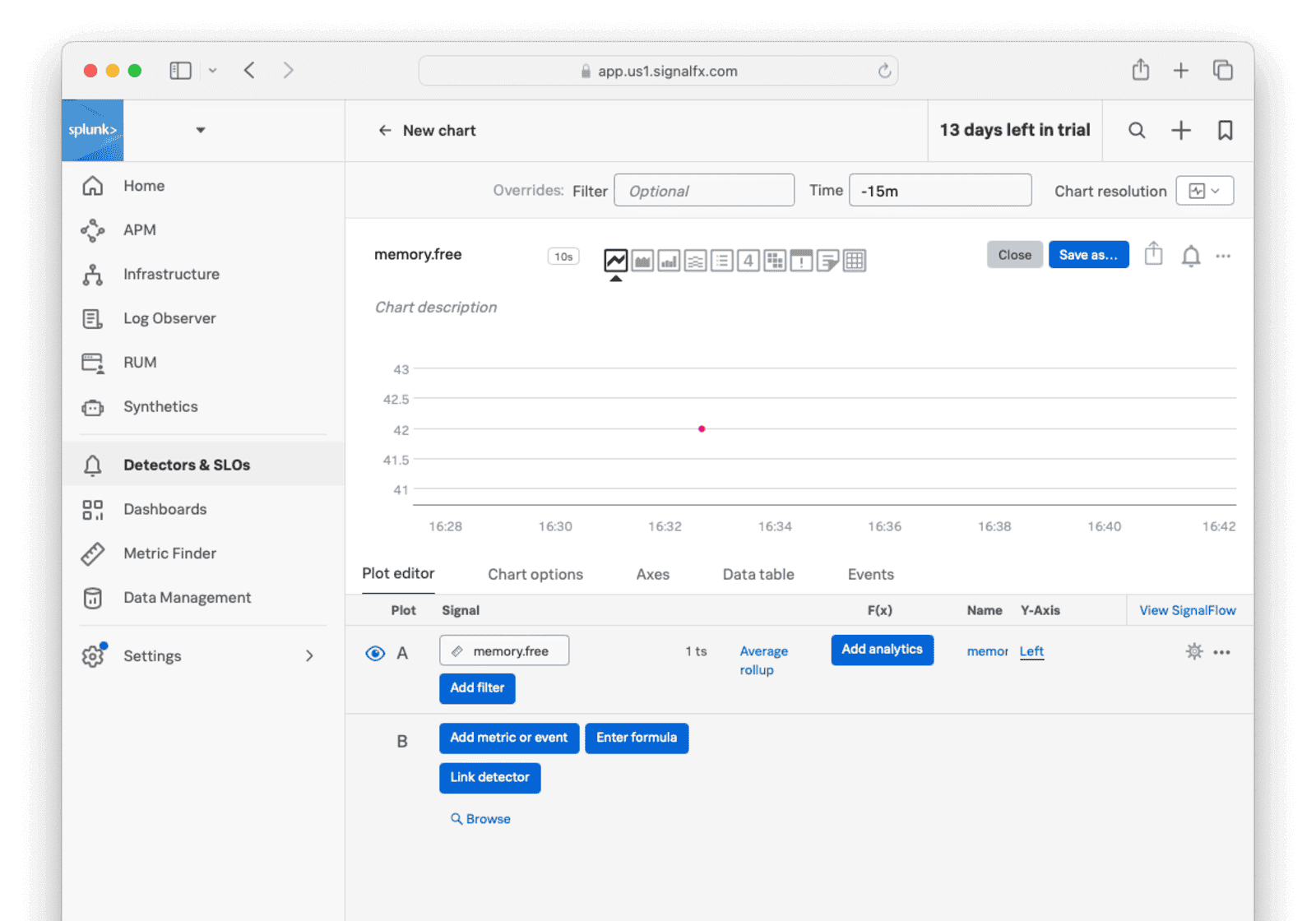 Data point created in metric finder on Splunk