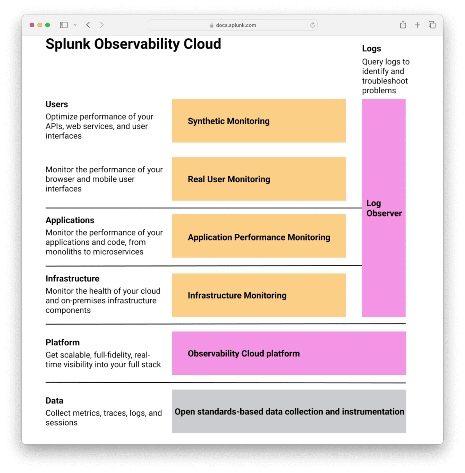 Splunk observability cloud illustration. Source: Splunk docs